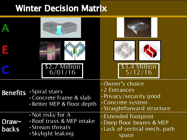 Winter Decision Matrix A E C $2. 7 Million 6/01/16 $3. 4 Million 5/12/16