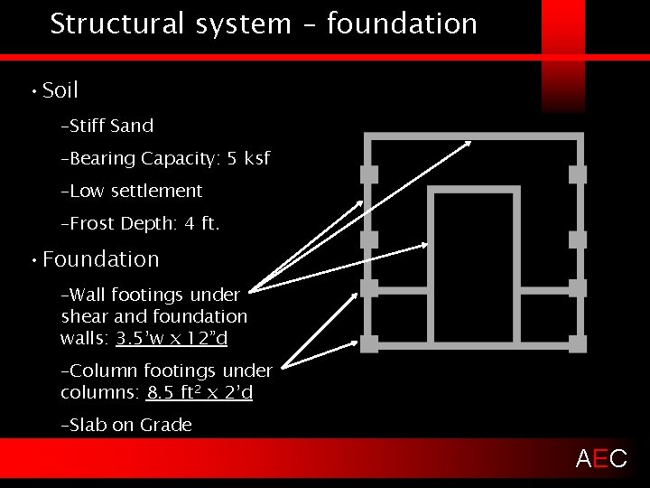 Structural system – foundation • Soil –Stiff Sand –Bearing Capacity: 5 ksf –Low settlement