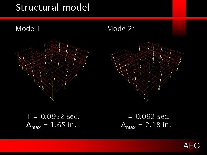 Structural model Mode 1: T = 0. 0952 sec. Δmax = 1. 65 in.