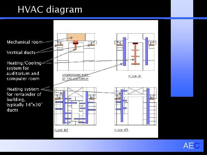 HVAC diagram AEC 
