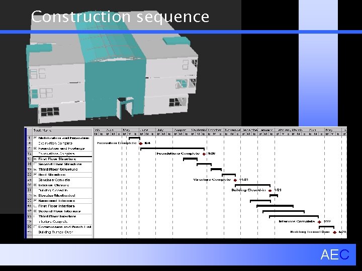 Construction sequence AEC 