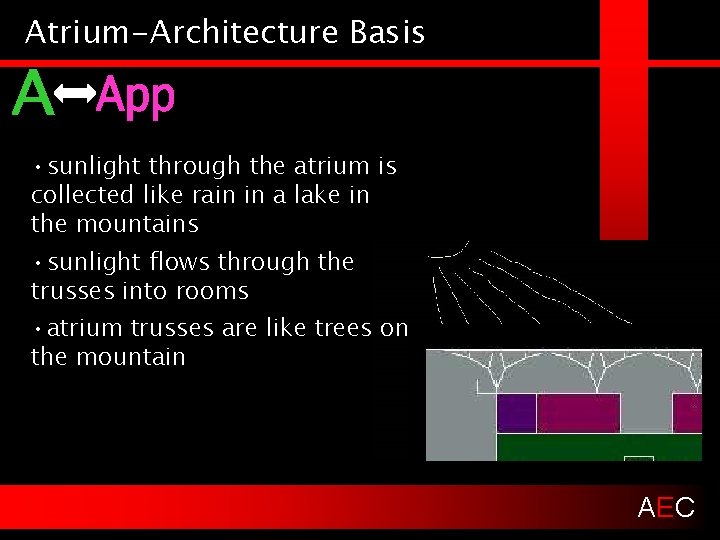 Atrium-Architecture Basis • sunlight through the atrium is collected like rain in a lake