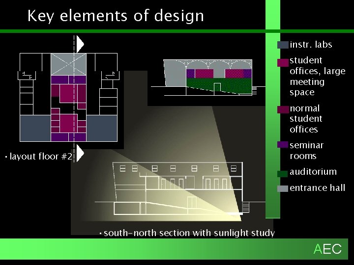 Key elements of design instr. labs student offices, large meeting space normal student offices