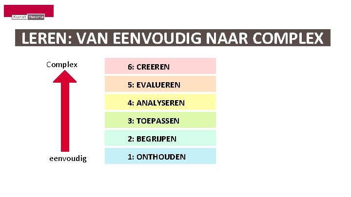 LEREN: VAN EENVOUDIG NAAR COMPLEX Complex 6: CREEREN 5: EVALUEREN 4: ANALYSEREN 3: TOEPASSEN