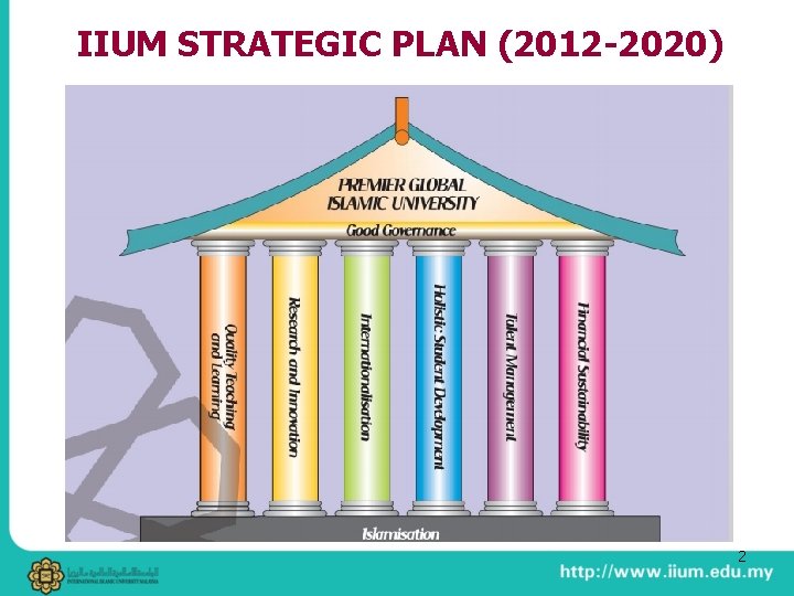 IIUM STRATEGIC PLAN (2012 -2020) 2 