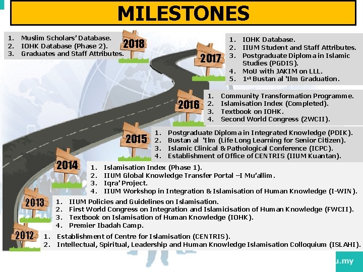 MILESTONES 1. 2. 3. Muslim Scholars’ Database. IOHK Database (Phase 2). Graduates and Staff