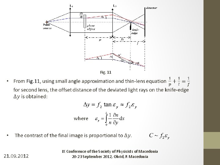Fig. 11 where 21. 09. 2012 IX Conference of the Society of Physicists of Fig. 11 where 21. 09. 2012 IX Conference of the Society of Physicists of