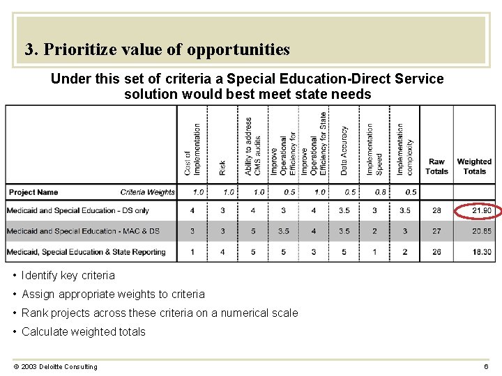 3. Prioritize value of opportunities Under this set of criteria a Special Education-Direct Service