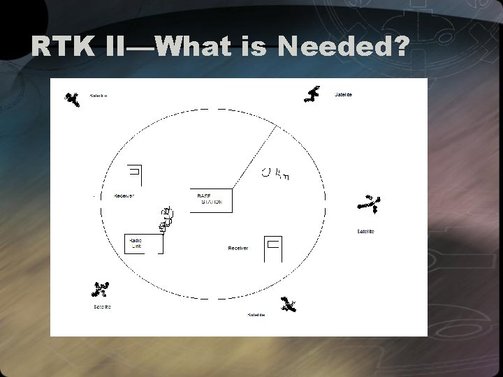 RTK II—What is Needed? 