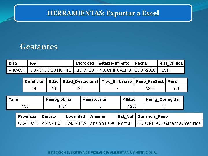 HERRAMIENTAS: Exportar a Excel Gestantes Disa Red Micro. Red Establecimiento Fecha Hist_Clinica ANCASH CONCHUCOS