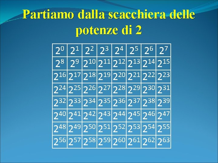 Partiamo dalla scacchiera delle potenze di 2 20 21 22 23 24 25 26