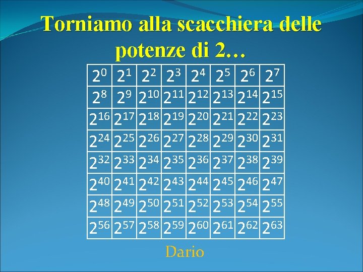 Torniamo alla scacchiera delle potenze di 2… 20 21 22 23 24 25 26