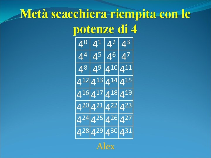 Metà scacchiera riempita con le potenze di 4 40 41 42 43 44 45