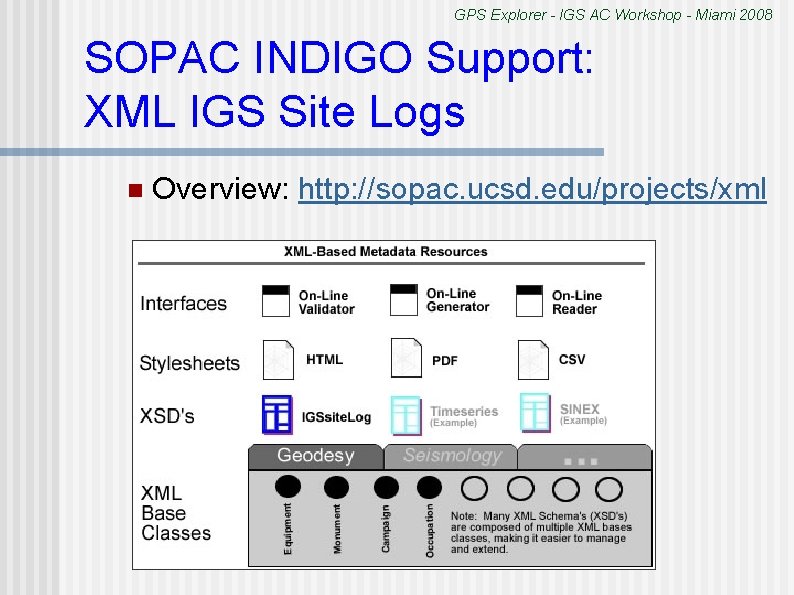GPS Explorer - IGS AC Workshop - Miami 2008 SOPAC INDIGO Support: XML IGS