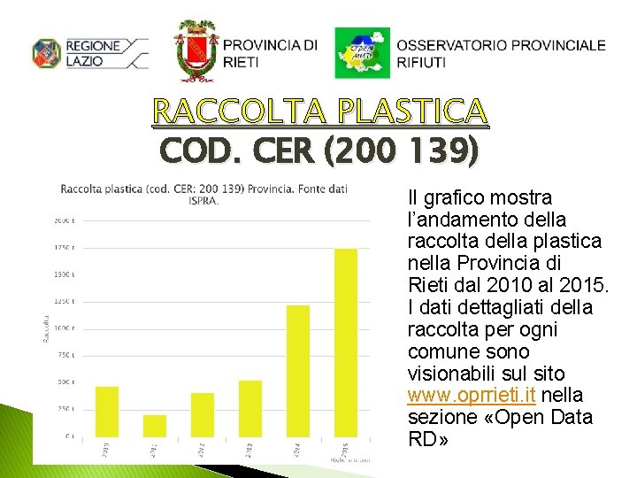 RACCOLTA PLASTICA COD. CER (200 139) Il grafico mostra l’andamento della raccolta della plastica