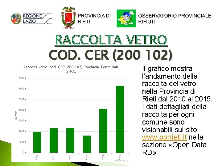 RACCOLTA VETRO COD. CER (200 102) Il grafico mostra l’andamento della raccolta del vetro