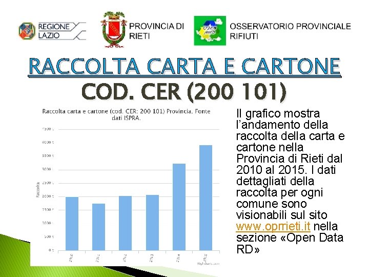 RACCOLTA CARTA E CARTONE COD. CER (200 101) Il grafico mostra l’andamento della raccolta