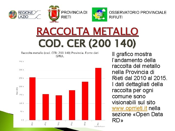 RACCOLTA METALLO COD. CER (200 140) Il grafico mostra l’andamento della raccolta del metallo