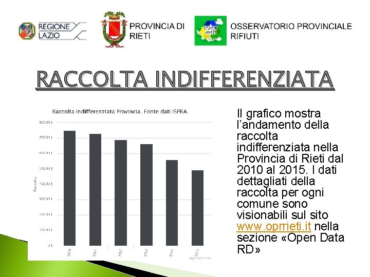 RACCOLTA INDIFFERENZIATA Il grafico mostra l’andamento della raccolta indifferenziata nella Provincia di Rieti dal