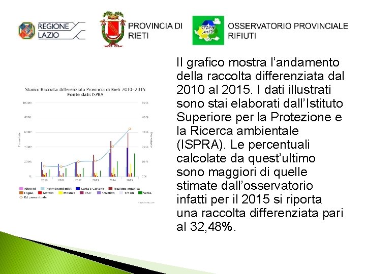 Il grafico mostra l’andamento della raccolta differenziata dal 2010 al 2015. I dati illustrati