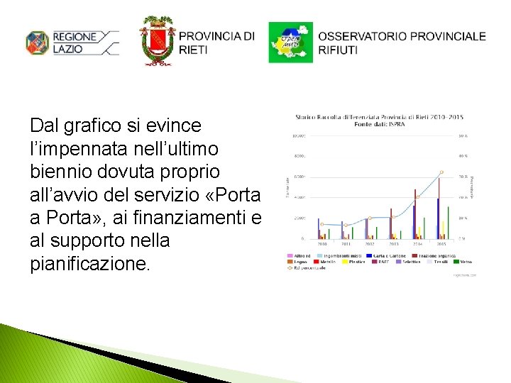 Dal grafico si evince l’impennata nell’ultimo biennio dovuta proprio all’avvio del servizio «Porta a