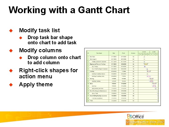 Working with a Gantt Chart u Modify task list u u Modify columns u