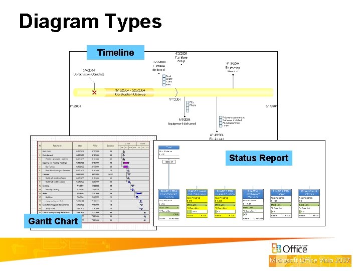 Diagram Types Timeline Status Report Gantt Chart 