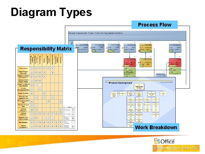 Diagram Types Process Flow Responsibility Matrix Work Breakdown 