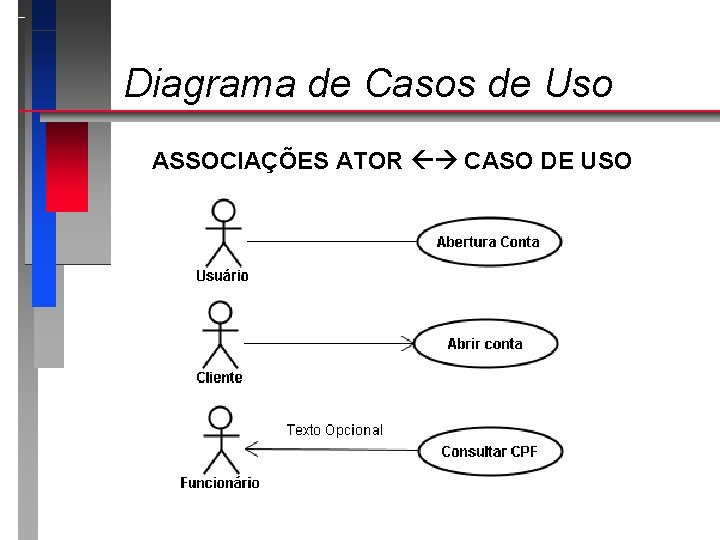 Diagrama de Casos de Uso ASSOCIAÇÕES ATOR CASO DE USO 