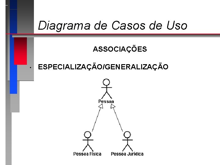 Diagrama de Casos de Uso ASSOCIAÇÕES • ESPECIALIZAÇÃO/GENERALIZAÇÃO 