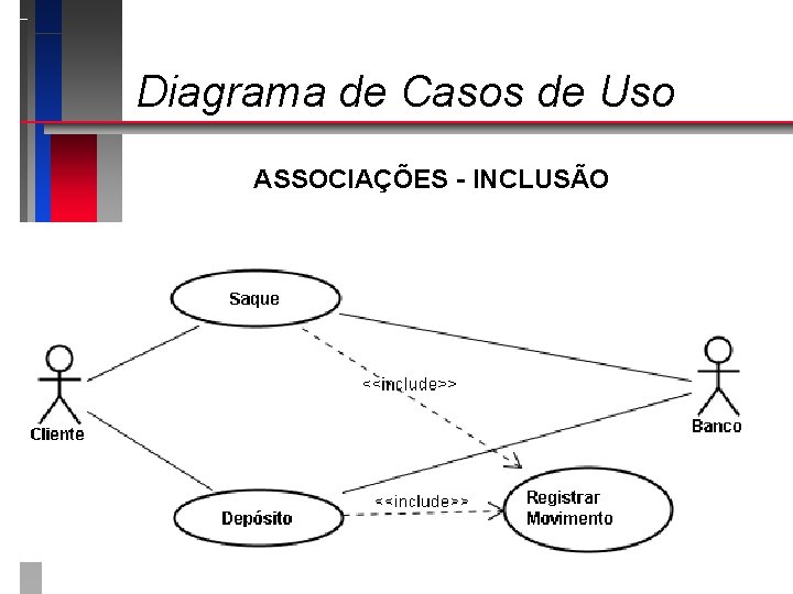 Diagrama de Casos de Uso ASSOCIAÇÕES - INCLUSÃO 