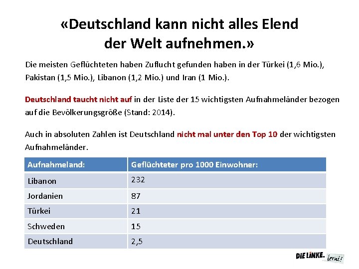  «Deutschland kann nicht alles Elend der Welt aufnehmen. » Die meisten Geflüchteten haben