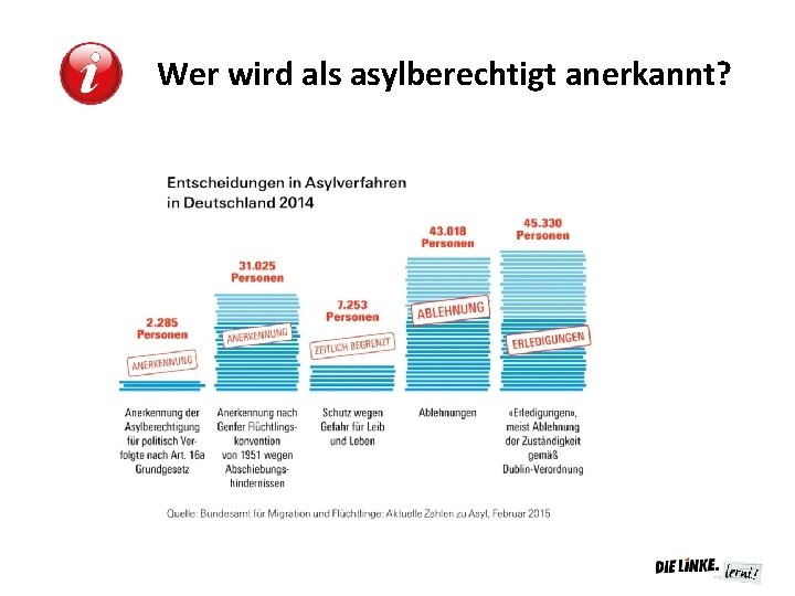 Wer wird als asylberechtigt anerkannt? 