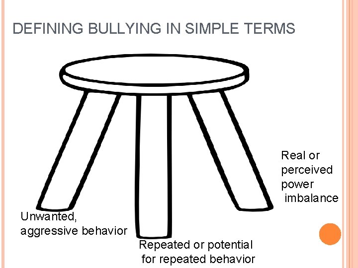DEFINING BULLYING IN SIMPLE TERMS Real or perceived power imbalance Unwanted, aggressive behavior Repeated