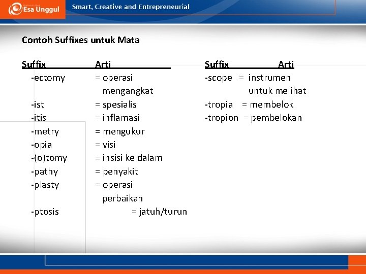 Contoh Suffixes untuk Mata Suffix -ectomy -ist -itis -metry -opia -(o)tomy -pathy -plasty -ptosis