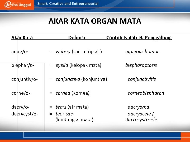 AKAR KATA ORGAN MATA Akar Kata Definisi Contoh Istilah B. Penggabung aque/o- = watery