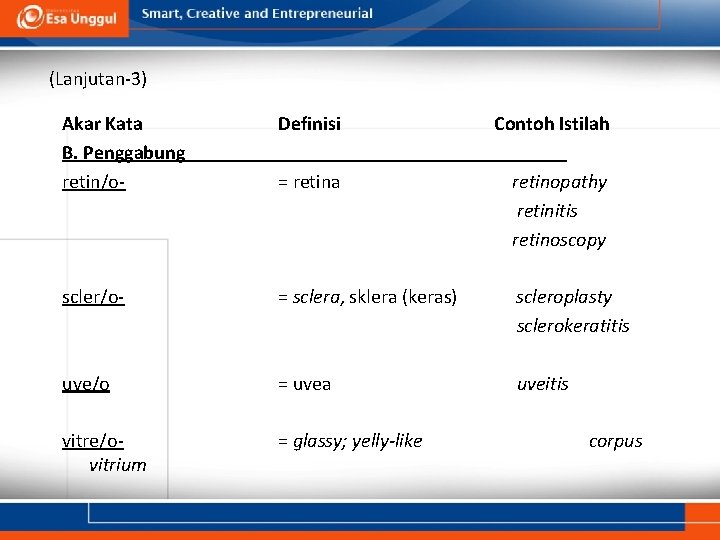(Lanjutan-3) Akar Kata B. Penggabung retin/o- Definisi Contoh Istilah = retina retinopathy retinitis retinoscopy