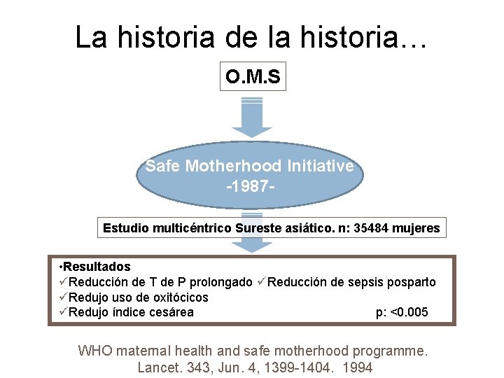 La historia de la historia… O. M. S Safe Motherhood Initiative -1987 Estudio multicéntrico La historia de la historia… O. M. S Safe Motherhood Initiative -1987 Estudio multicéntrico