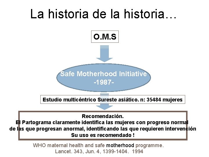 La historia de la historia… O. M. S Safe Motherhood Initiative -1987 Estudio multicéntrico La historia de la historia… O. M. S Safe Motherhood Initiative -1987 Estudio multicéntrico