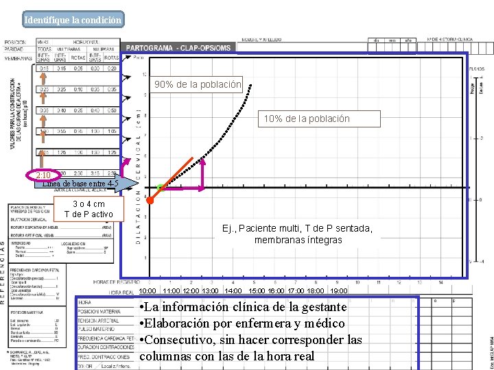 Identifique la condición 90% de la población 10% de la población 2: 10 Linea Identifique la condición 90% de la población 10% de la población 2: 10 Linea