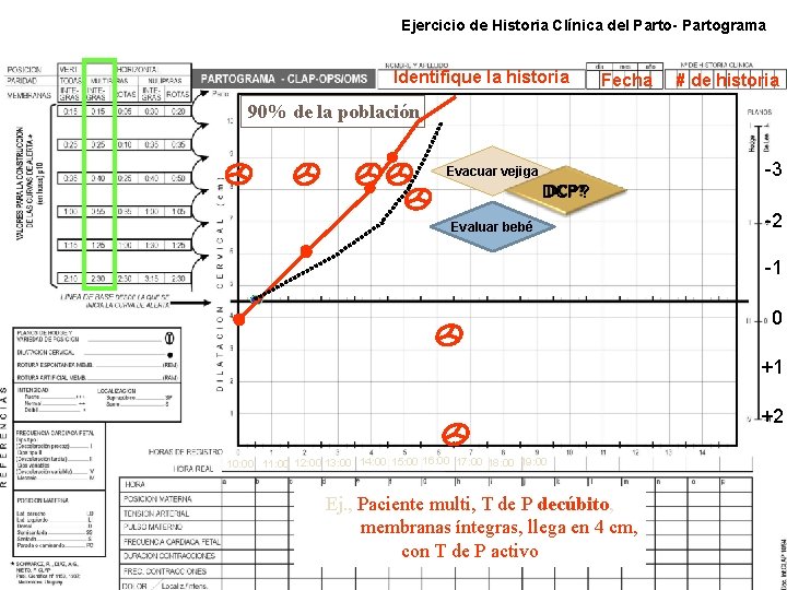 Ejercicio de Historia Clínica del Parto- Partograma Identifique la historia Fecha # de historia Ejercicio de Historia Clínica del Parto- Partograma Identifique la historia Fecha # de historia