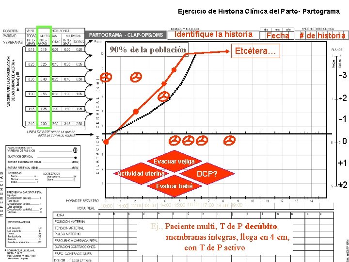 Ejercicio de Historia Clínica del Parto- Partograma Identifique la historia 90% de la población Ejercicio de Historia Clínica del Parto- Partograma Identifique la historia 90% de la población