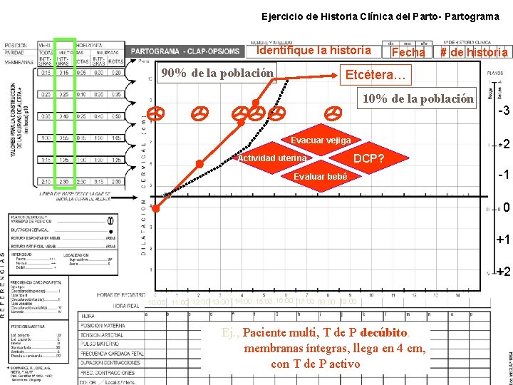 Ejercicio de Historia Clínica del Parto- Partograma Identifique la historia 90% de la población Ejercicio de Historia Clínica del Parto- Partograma Identifique la historia 90% de la población