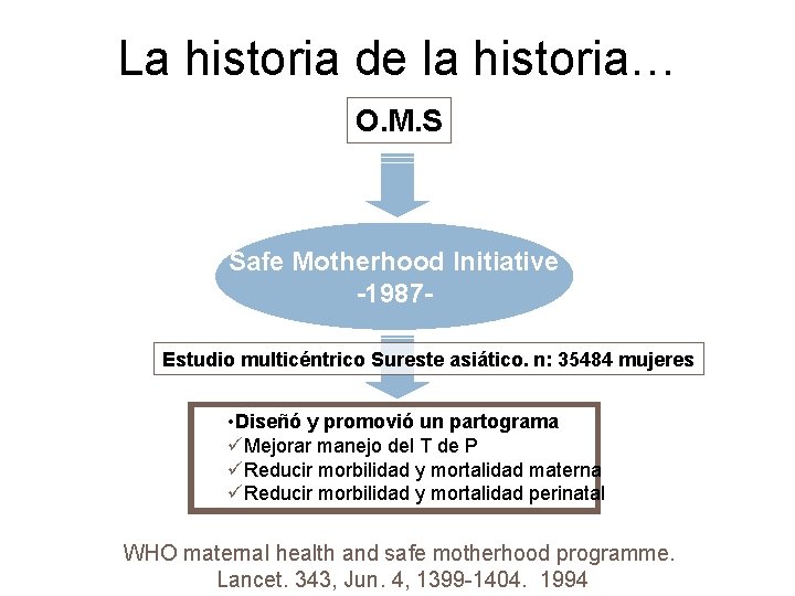 La historia de la historia… O. M. S Safe Motherhood Initiative -1987 Estudio multicéntrico La historia de la historia… O. M. S Safe Motherhood Initiative -1987 Estudio multicéntrico