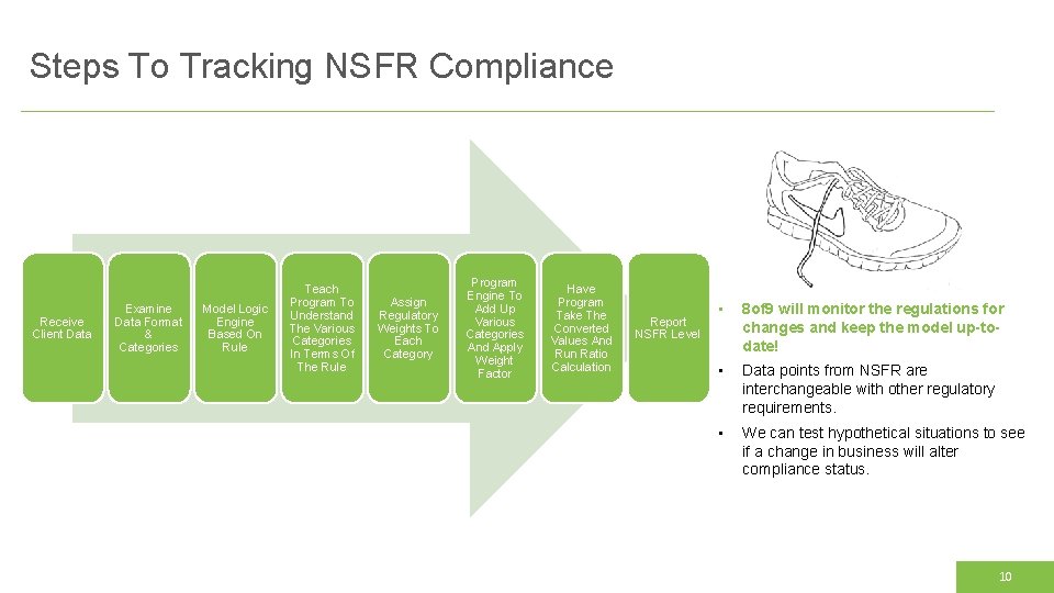 Steps To Tracking NSFR Compliance Receive Client Data Examine Data Format & Categories Model