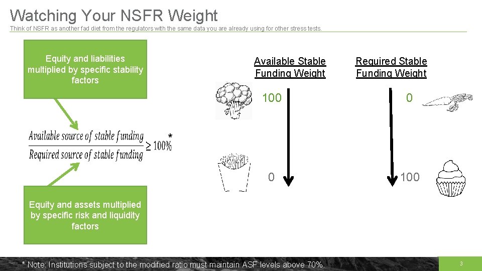 Watching Your NSFR Weight Think of NSFR as another fad diet from the regulators