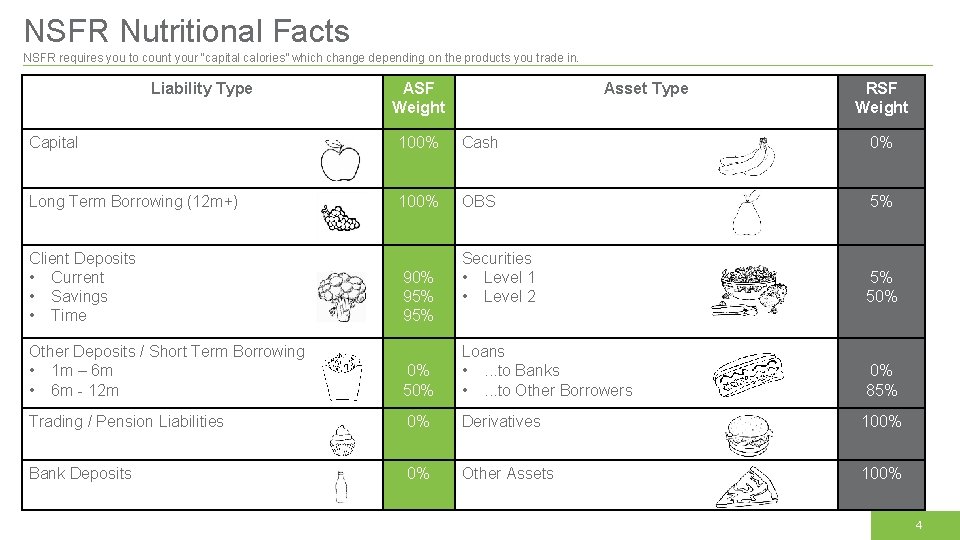 NSFR Nutritional Facts NSFR requires you to count your “capital calories” which change depending