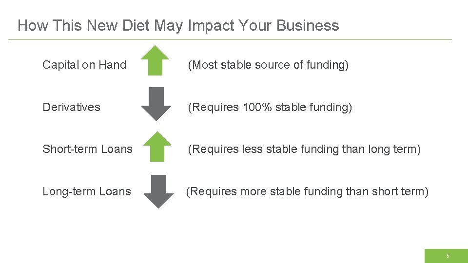 How This New Diet May Impact Your Business Capital on Hand (Most stable source