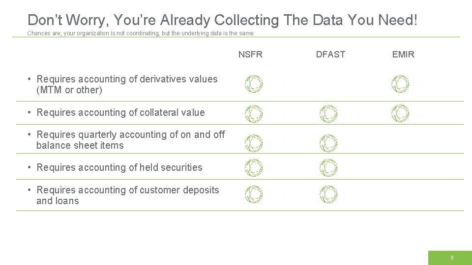 Don’t Worry, You’re Already Collecting The Data You Need! Chances are, your organization is