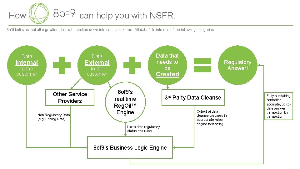 How can help you with NSFR. 8 of 9 believes that all regulation should